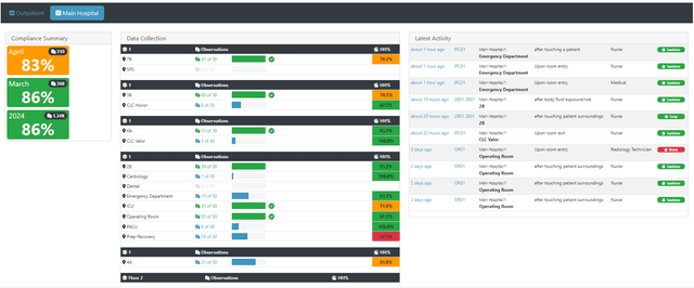 Hygentic compliance startup