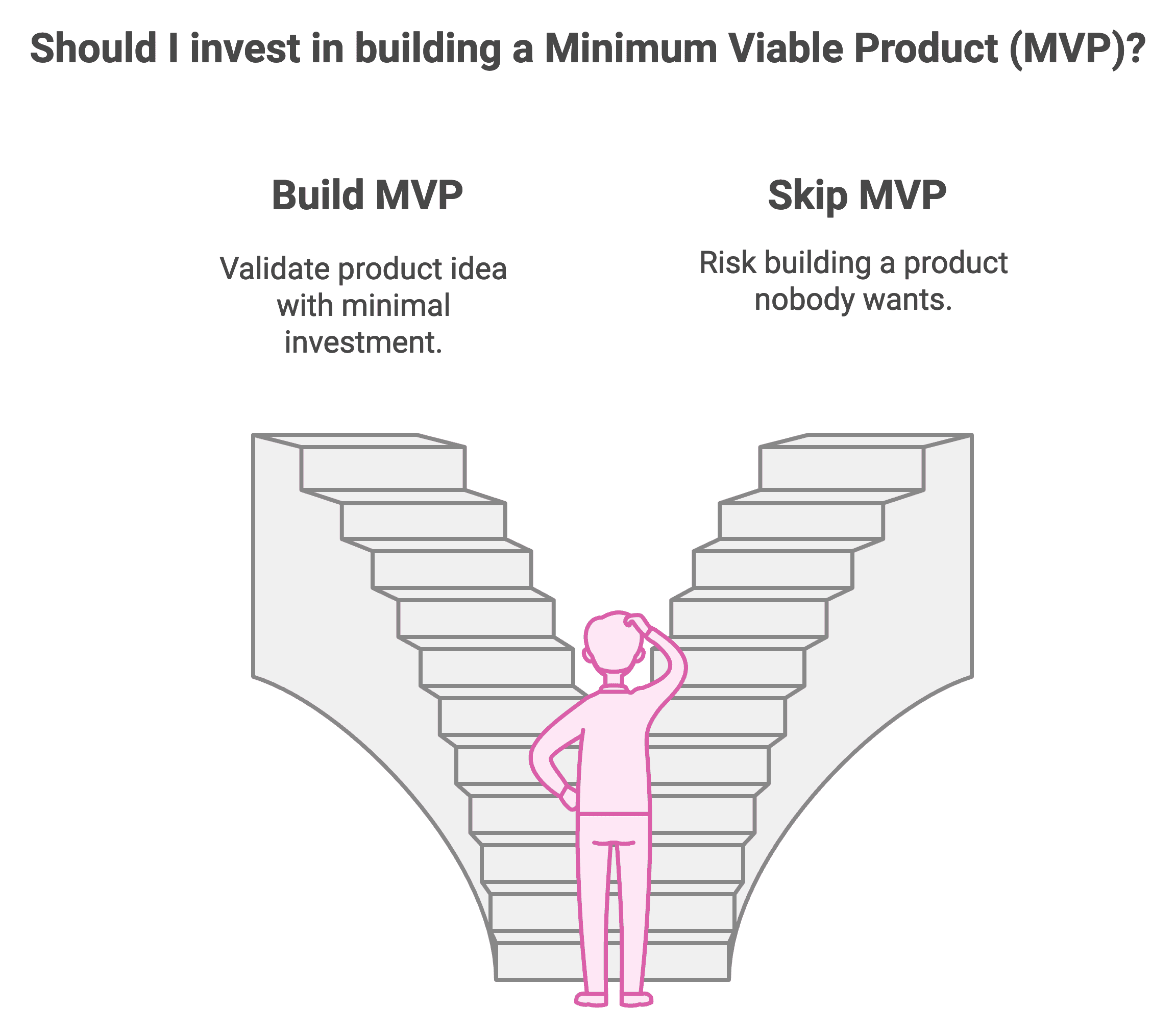 How to build an MVP: Step-by-step guide | AstroMVP